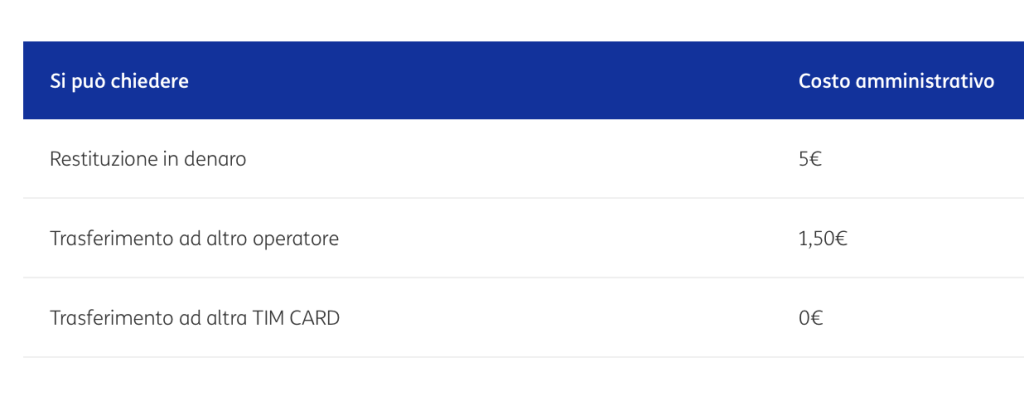 Costi restituzione credito residuo TIM
